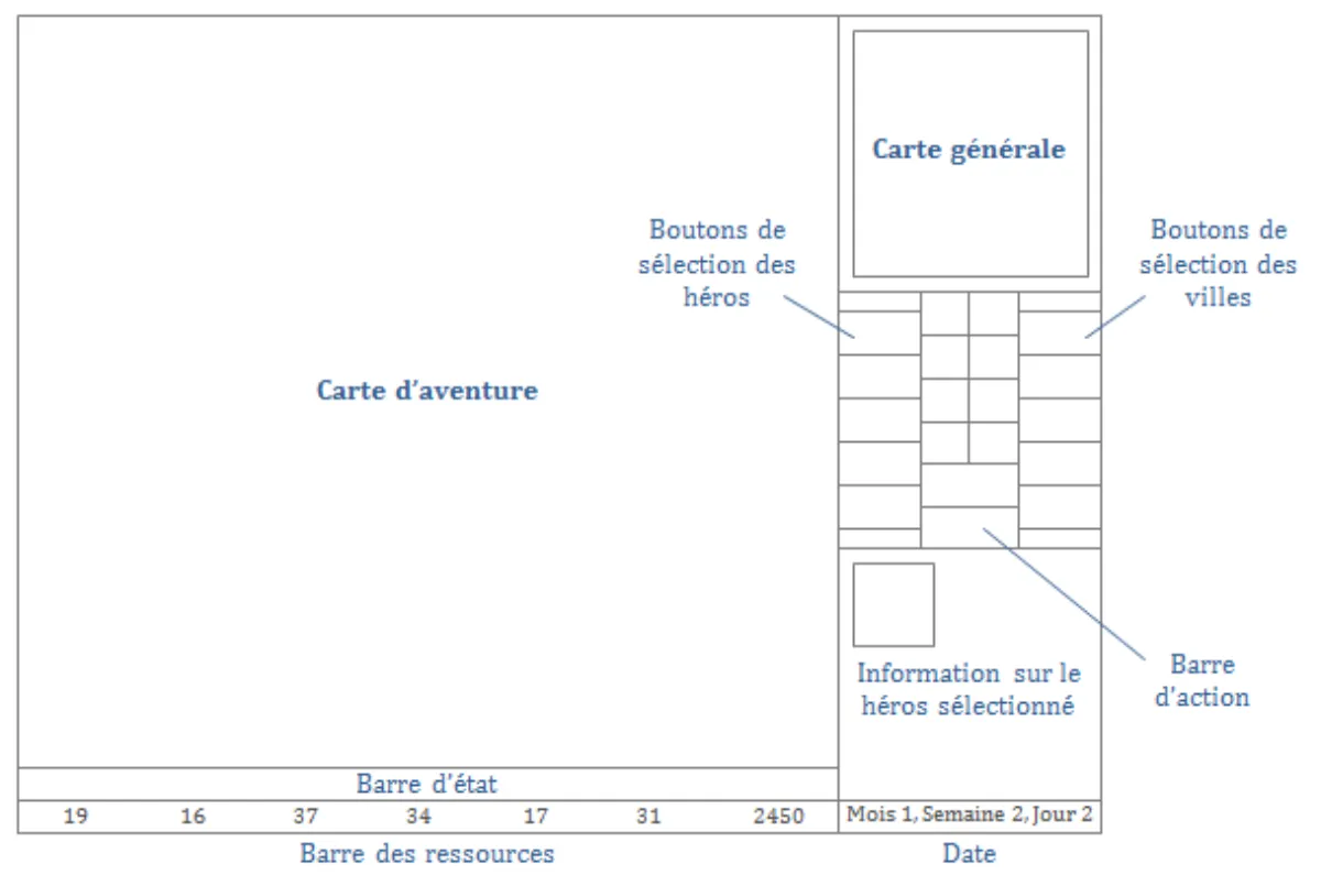 Интерфейс карты приключений Heroes III